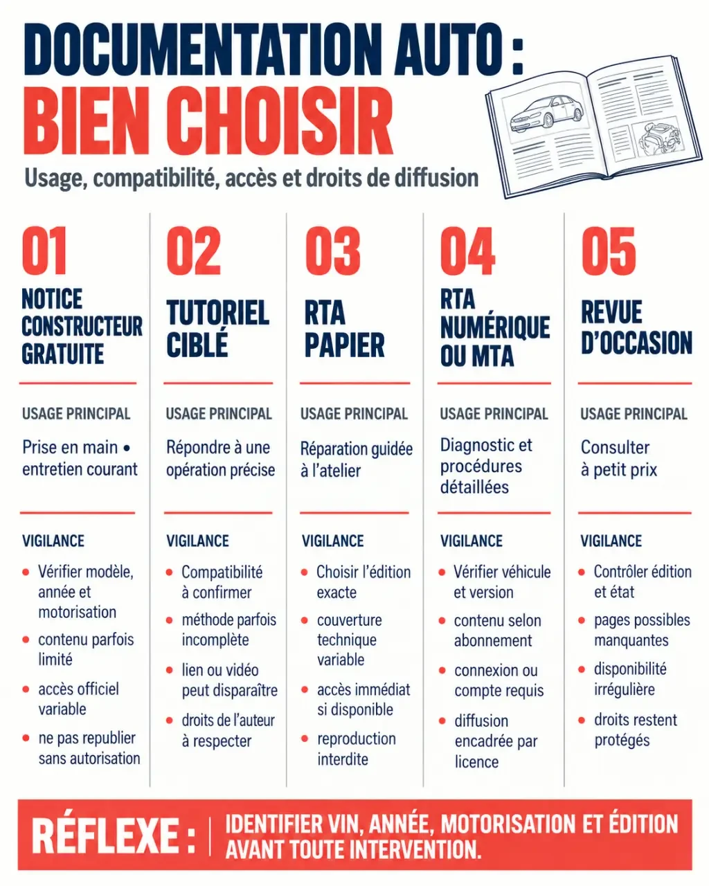Revue technique gratuite : comparaison des notices, tutoriels, RTA papier, RTA numérique et revues d’occasion